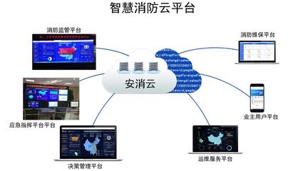 智慧消防系統(tǒng) 物聯(lián)網(wǎng)熱門項(xiàng)目引領(lǐng)消防安全新變革